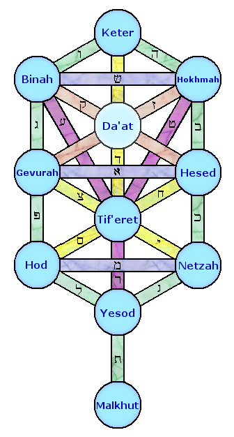 Tanya – Lesson 8 – The Soul’s 10 Soul Powers – Chapter 3 Part 1